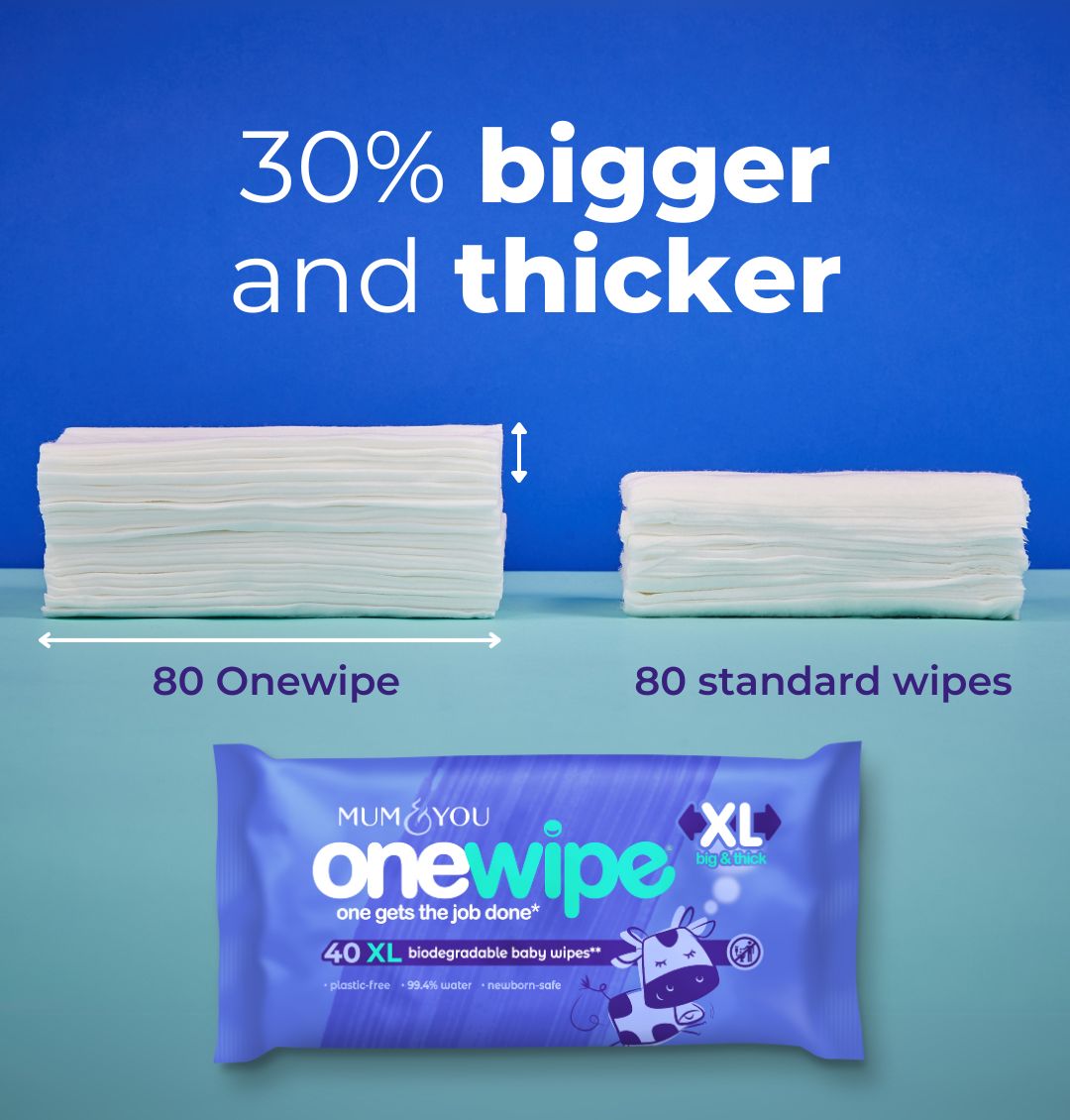 Onewipe Bundle - Mum & You