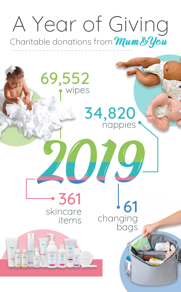 Thank you for helping us donate in 2019