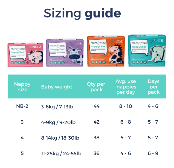 Nappies and Wipes Trial Pack